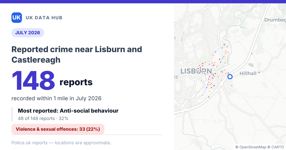 Share card: 148 crime reports near Lisburn and Castlereagh in July 2026