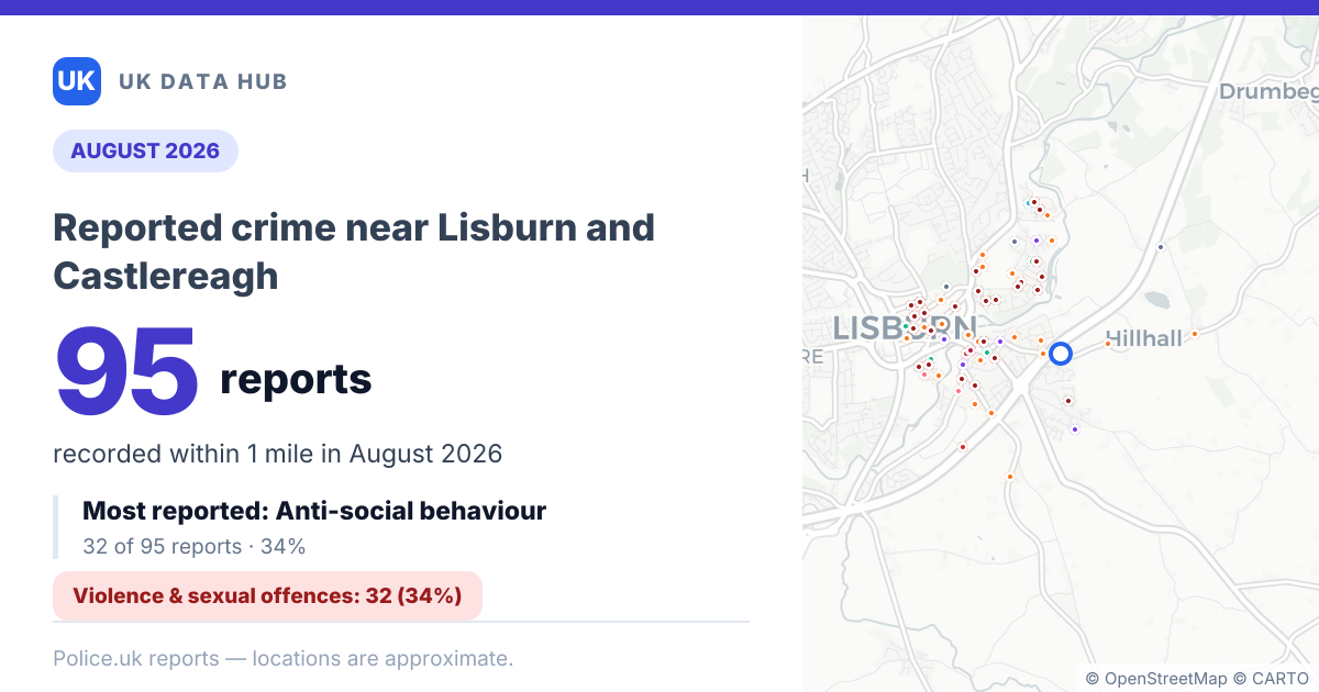 Share card: 95 crime reports near Lisburn and Castlereagh in August 2026