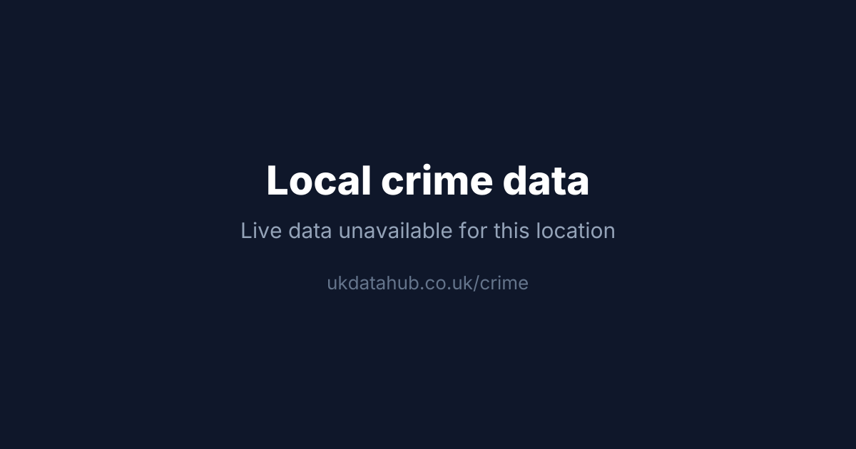 Share card: 1,321 crime reports near Blackpool in July 2026