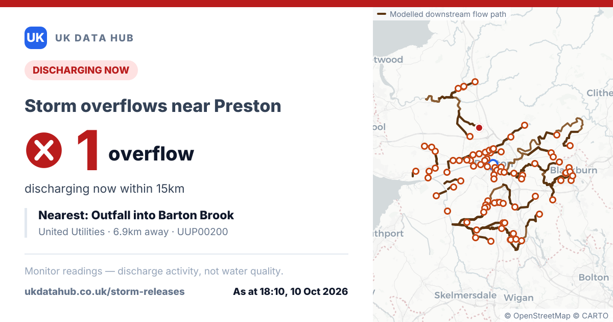 Share card: 1 storm overflow discharging near Preston