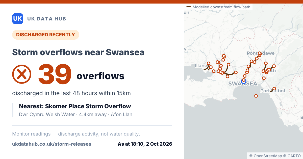Share card: 39 storm overflows discharged near Swansea in 48h