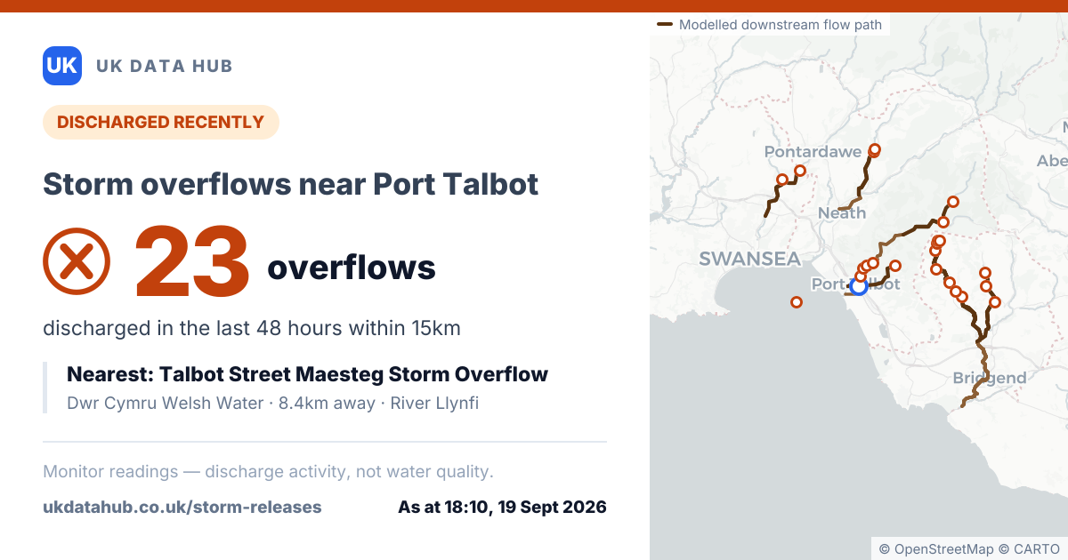 Share card: 23 storm overflows discharged near Port Talbot in 48h