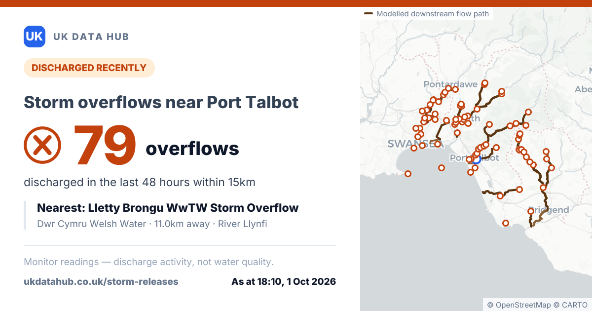 Share card: 79 storm overflows discharged near Port Talbot in 48h